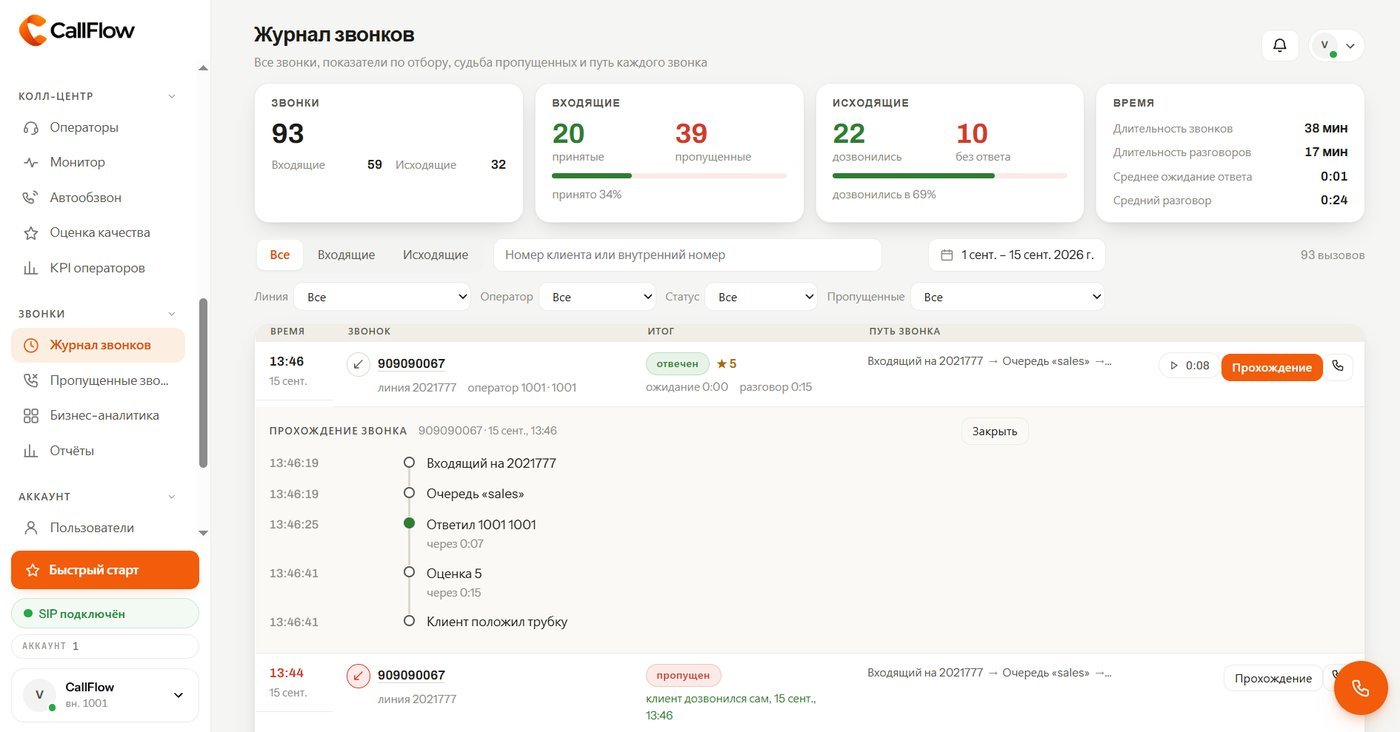 IP-телефония — интерфейс